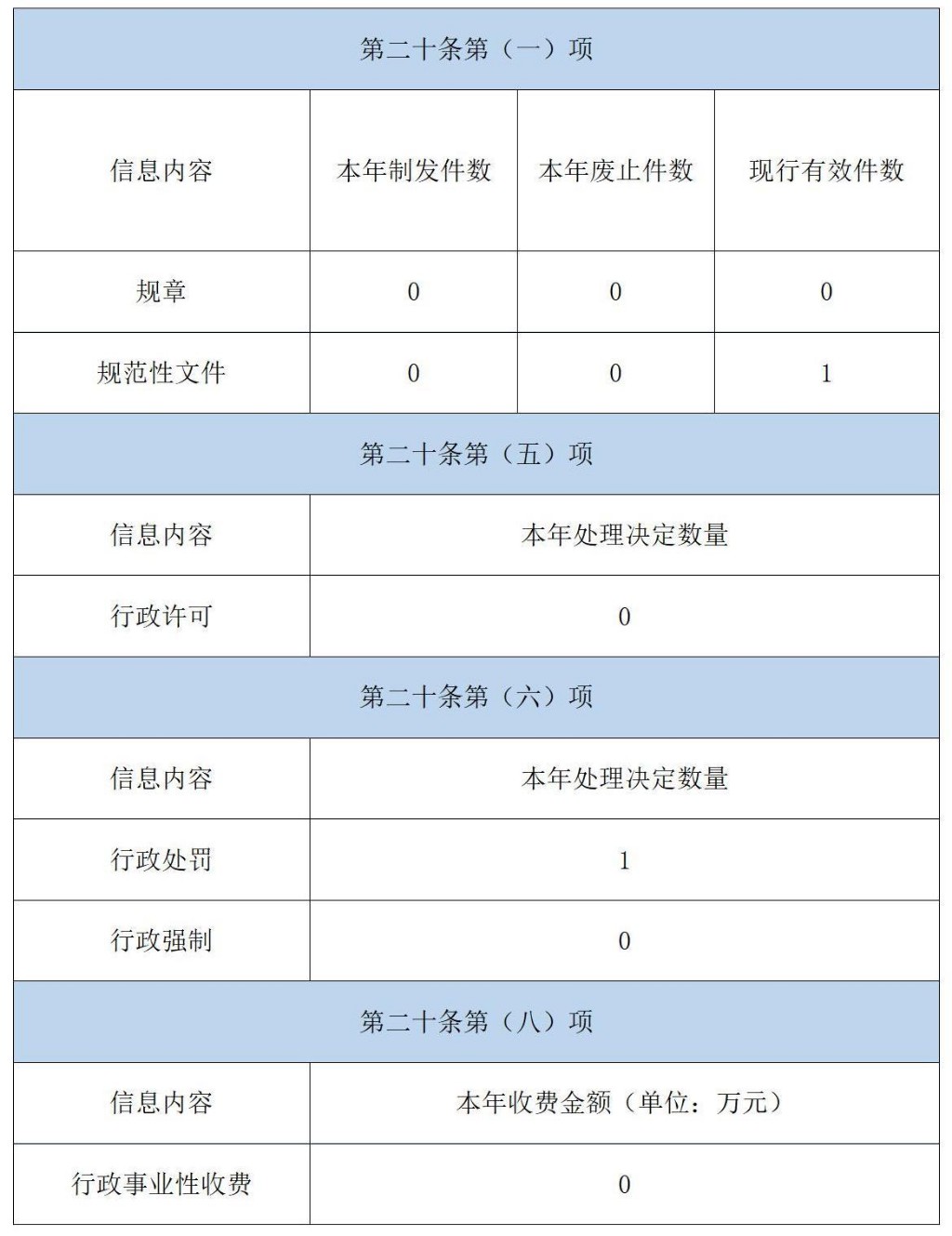 年度报告-3个表格_01