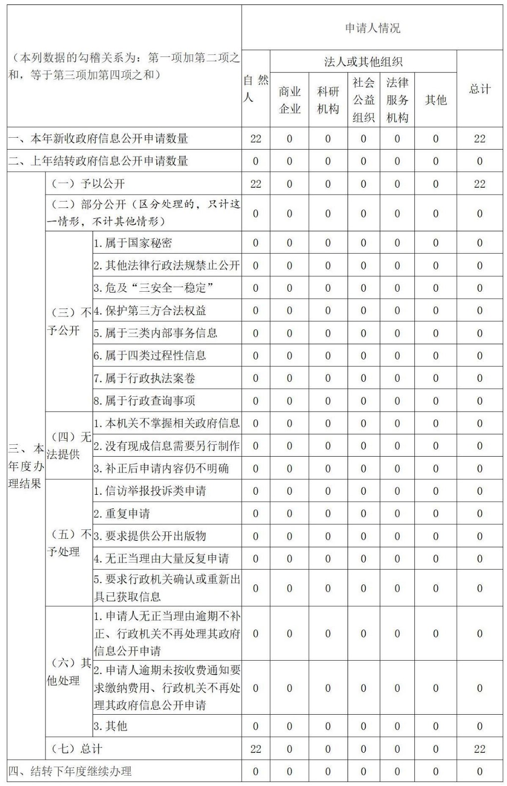 年度报告-3个表格_02